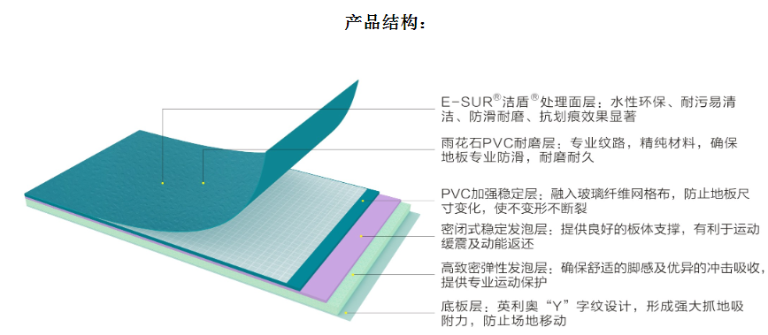 硅PU籃球場優(yōu)點及好處