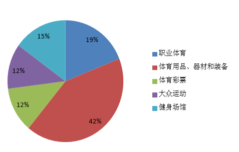 公司體育健身器材產(chǎn)業(yè)新形態(tài)